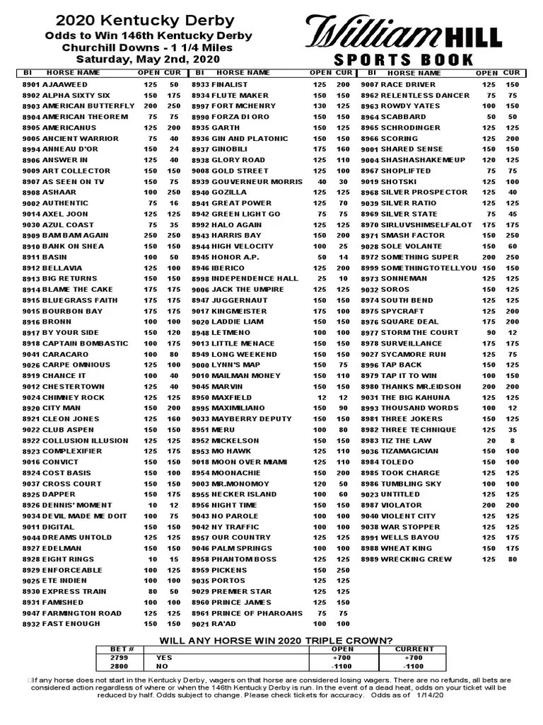 Kentucky Derby 2020 odds Jan. 14 Gambling Odds