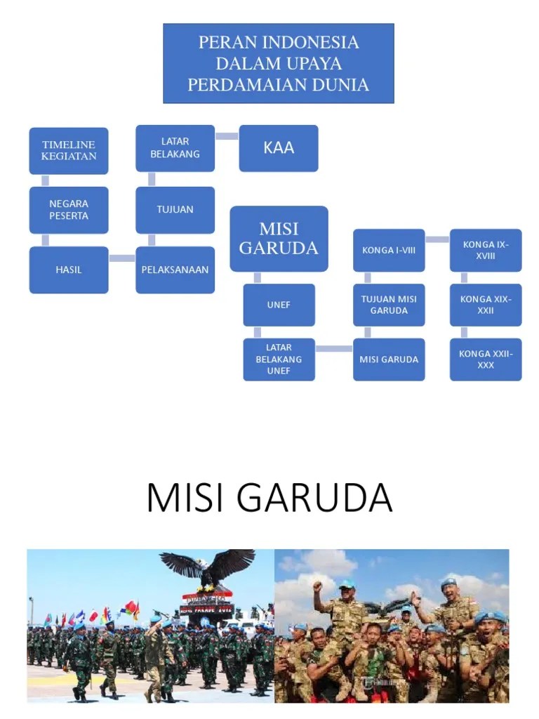 Misi Garuda | PDF