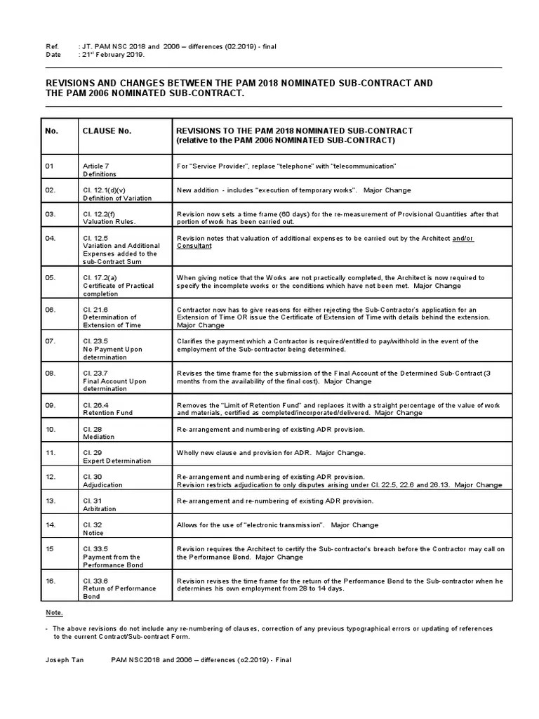 Summary PAM Contract 2018 Vs PAM Cpntract 2006 PDF PDF Alternative Dispute Resolution