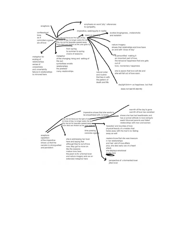 Pity Me Not Poem Analysis PDF
