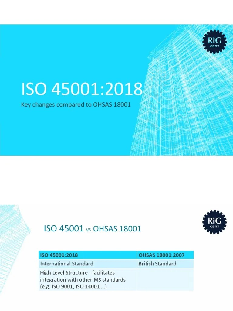 ISO45001vsOHSAS18001ppt