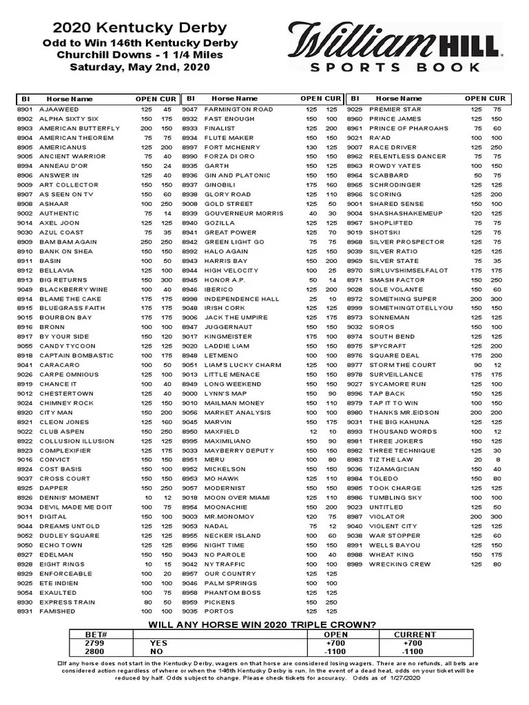 Kentucky Derby 2020 Odds Jan. 27, 2020 PDF Gambling Odds