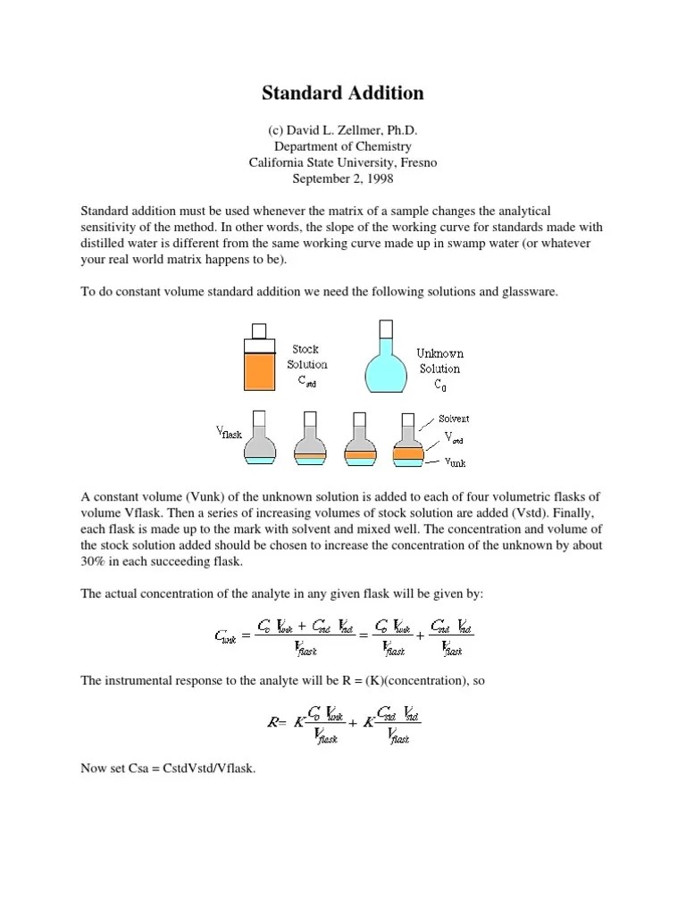 Standard Addition Method Analytical Chemistry Scientific Method