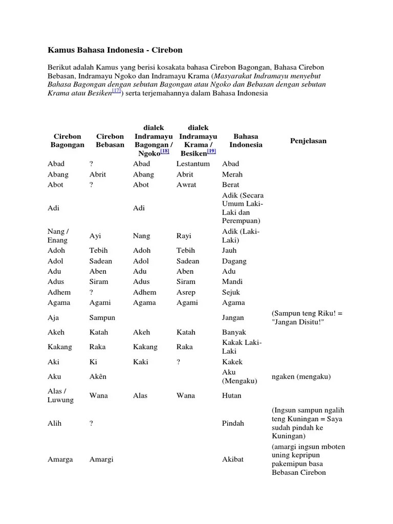 Kamus Jawa Indramayu Cirebon | PDF