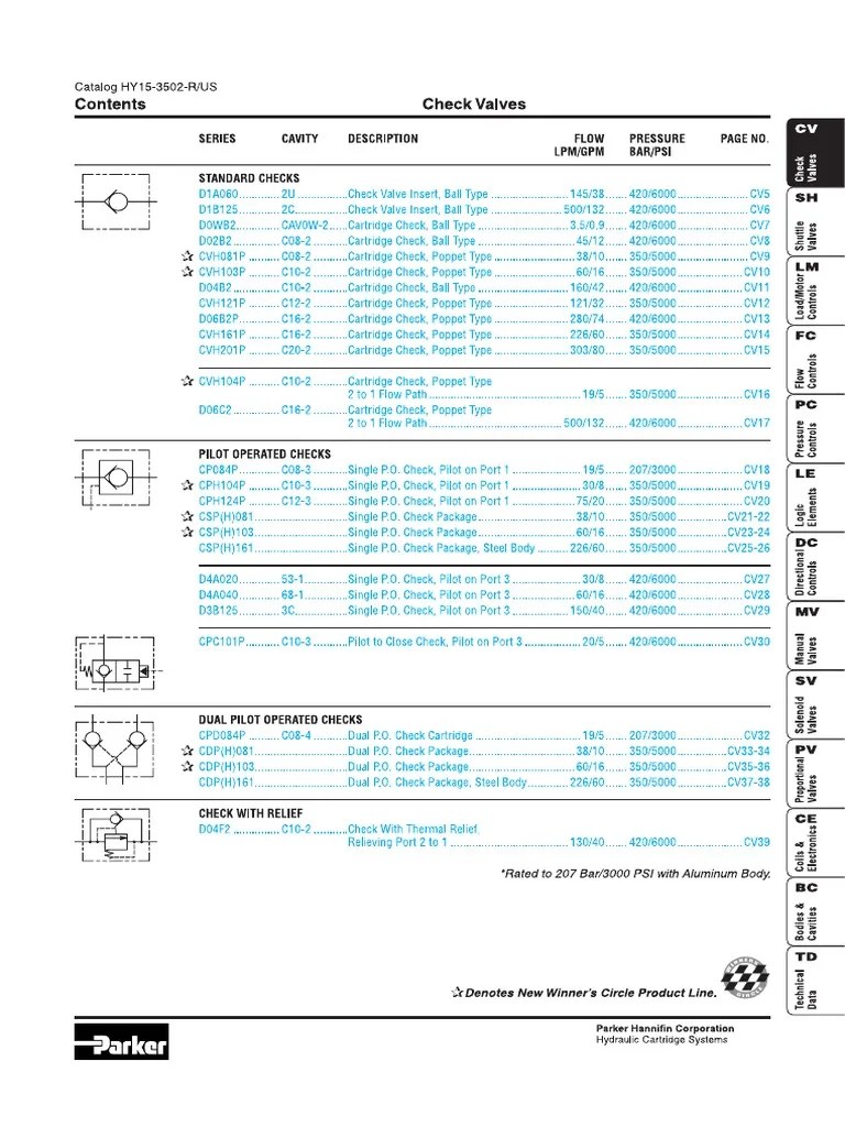 Parker Check Valves.pdf