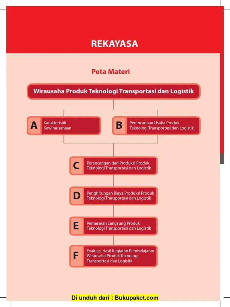 Wirausaha Transportasi Dan Logistik Guru Paud