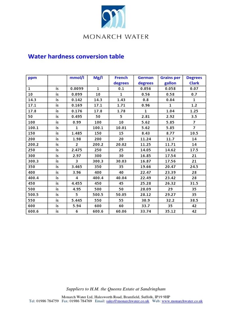 Water Hardness Conversion Table PDF Units Of Measurement Chemistry