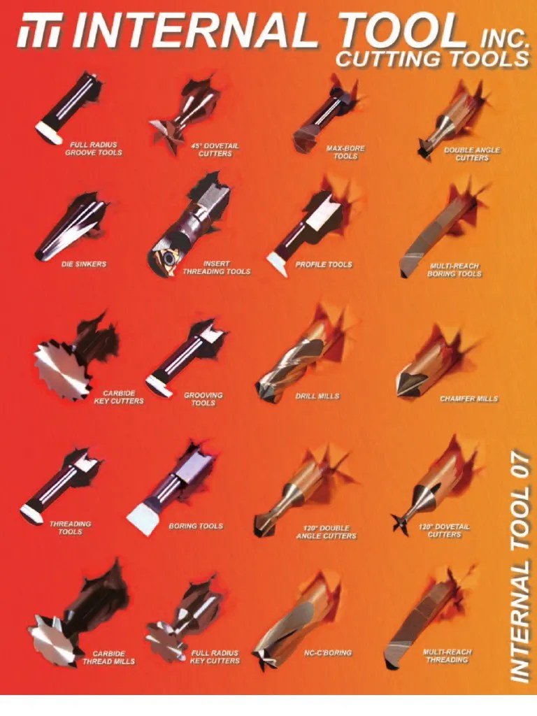 Internal Tool Catalog Metals Tools
