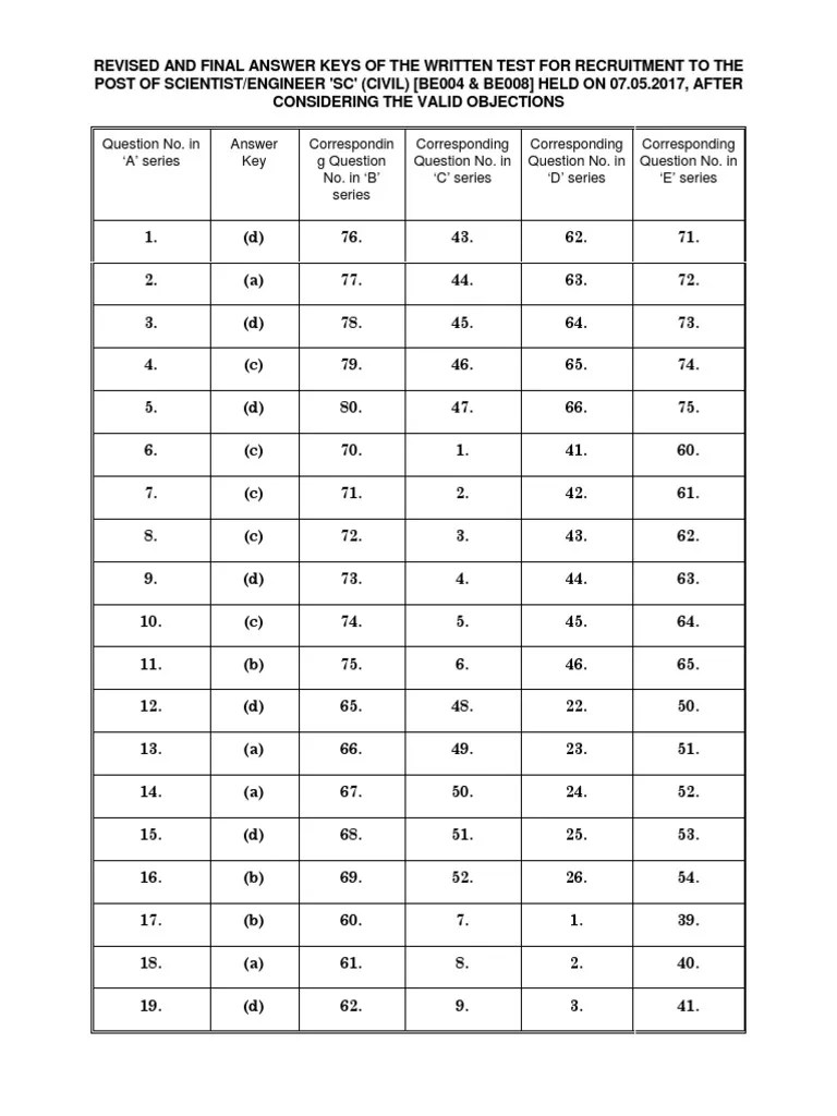 Answer Key 2017 | PDF | Tests | Evaluation Methods
