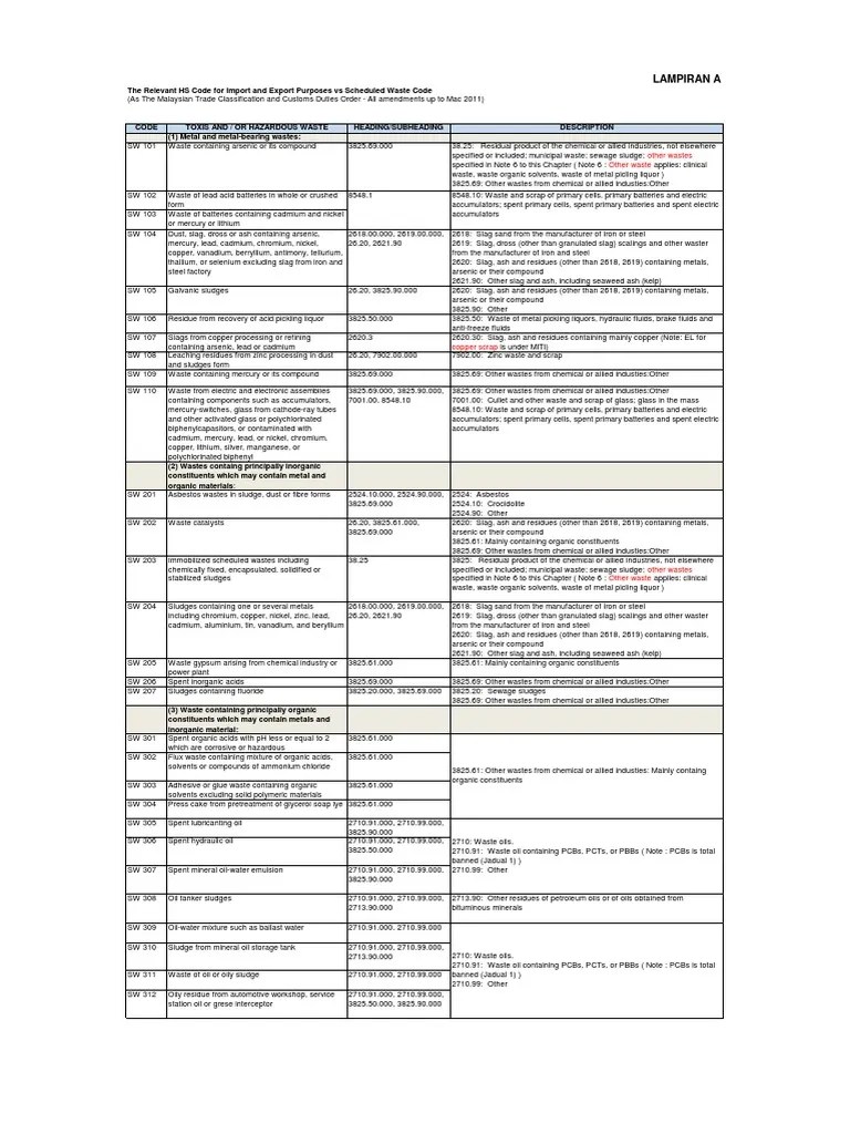 JAS Lampiran A Tariff Codes Updated 19042012 PDF PDF Organic