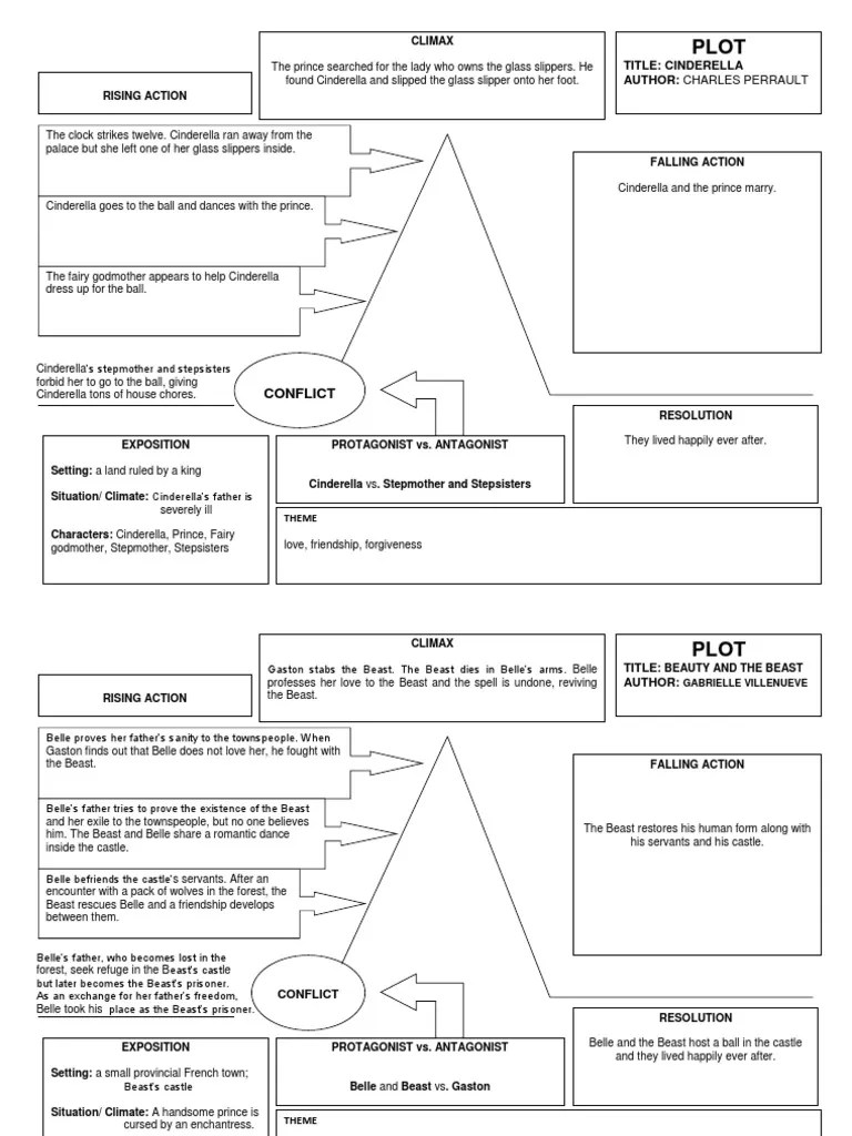 Plot Diagram (Cinderella, Beauty and The Beast, Sleeping Beauty
