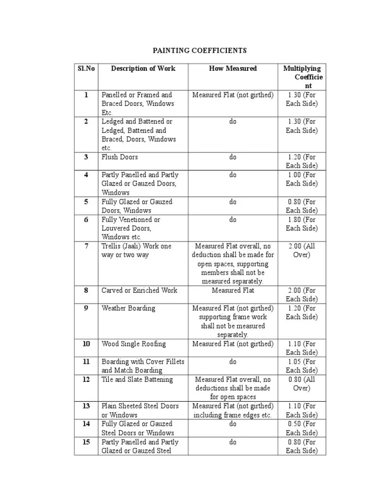 PAINTING COEFFICIENTS Window Door