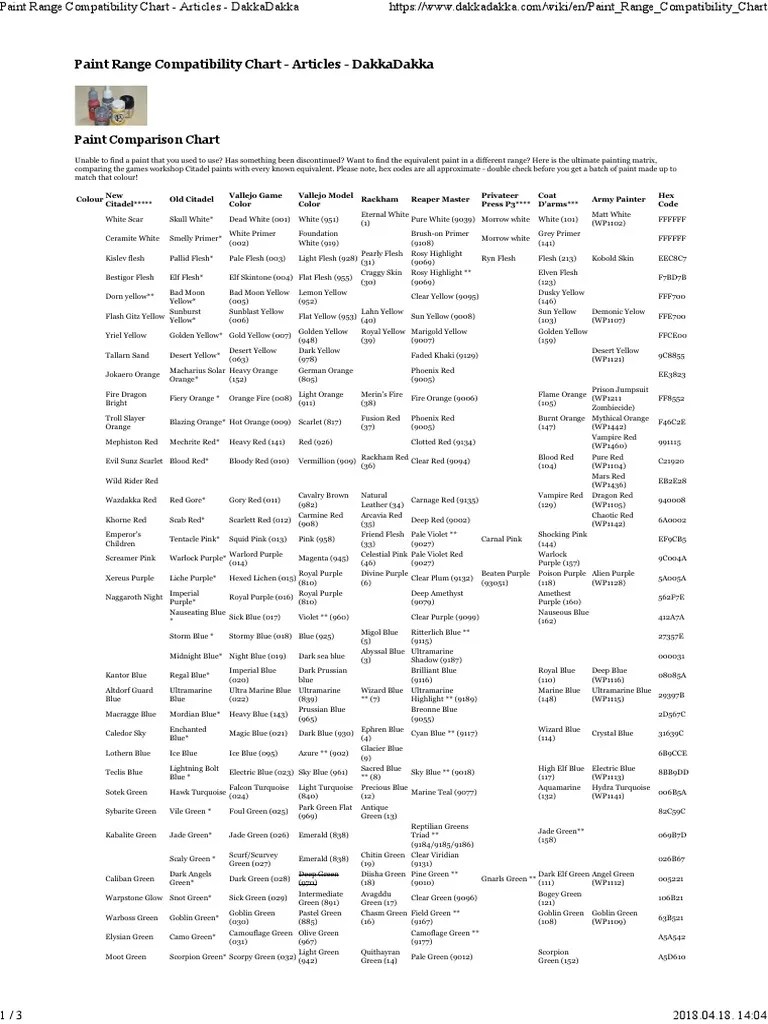 Paint Range Compatibility Chart Articles DakkaDakka Blue Green