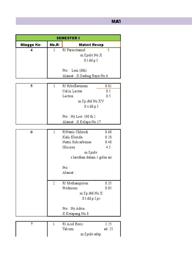 Resep Kelas X | PDF | Senyawa Organik | Zat Kimia