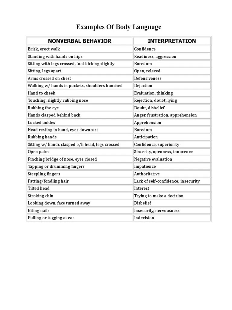 Body Language Examples and Their Meaning