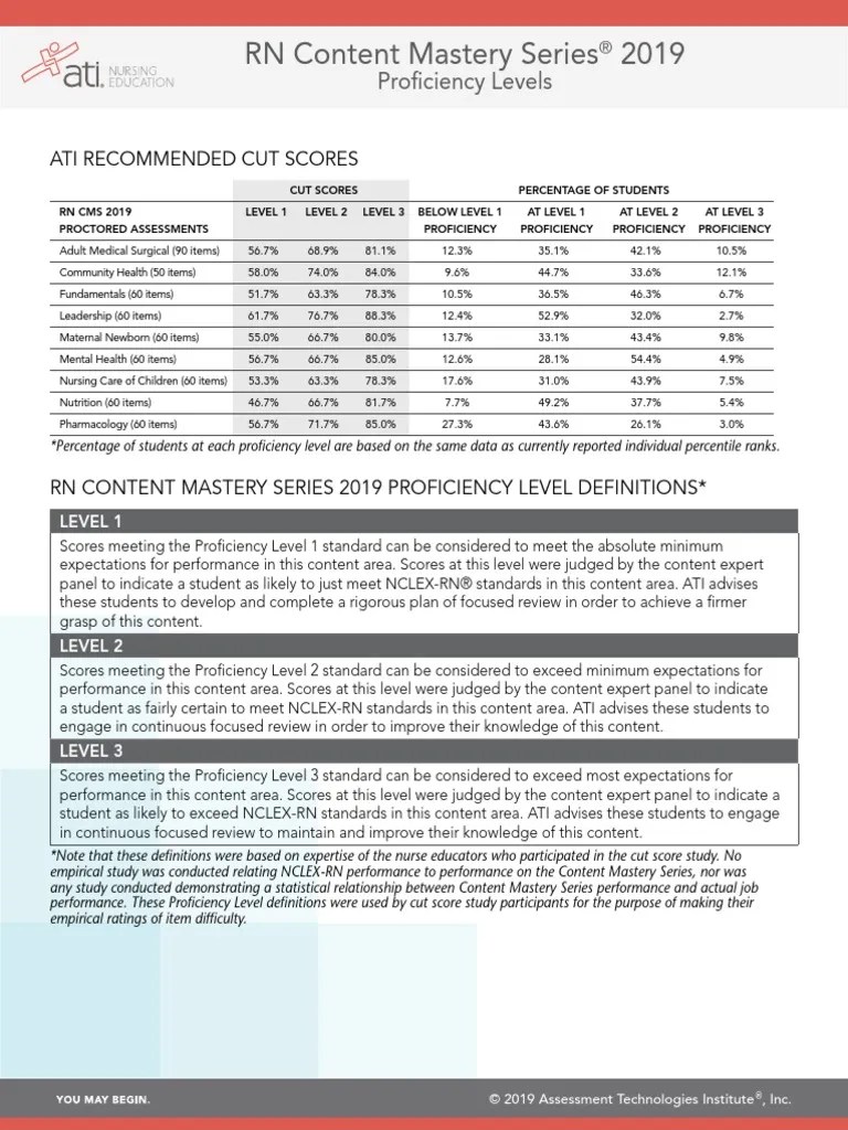 ATI Proficiency Levels PDF