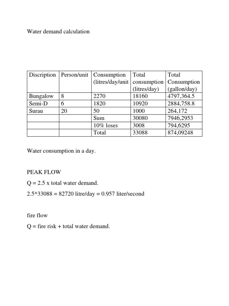 Water Demand Calculation