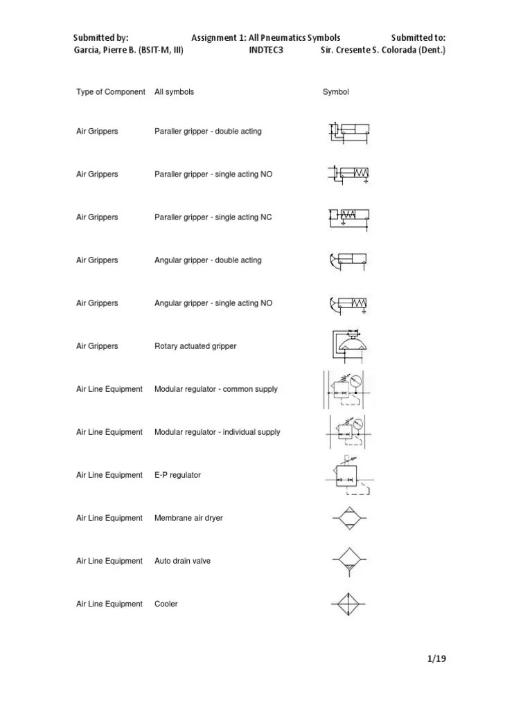 All Pneumatics Symbols PDF