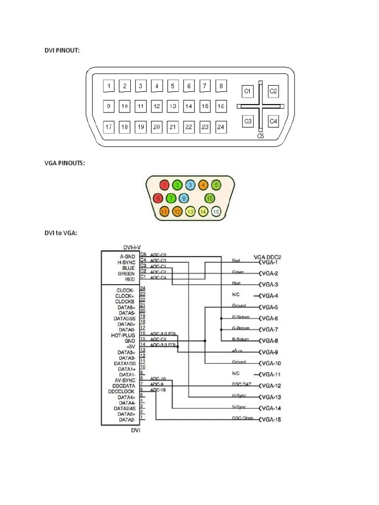 Dvi Pinout PDF