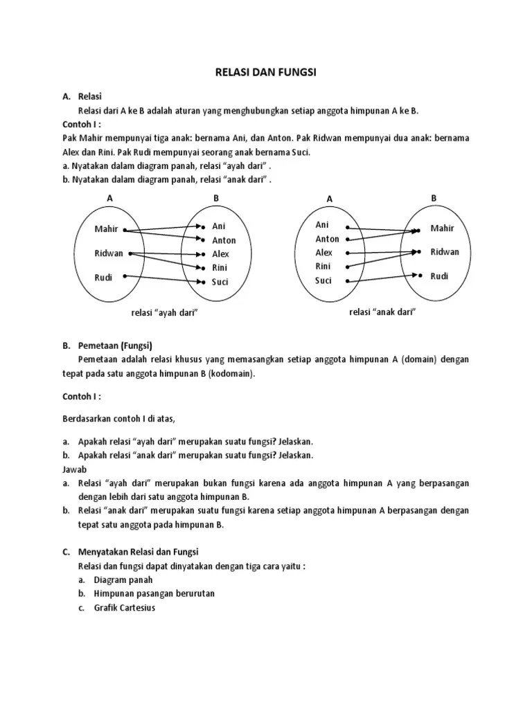 Relasi Dan Fungsi | PDF