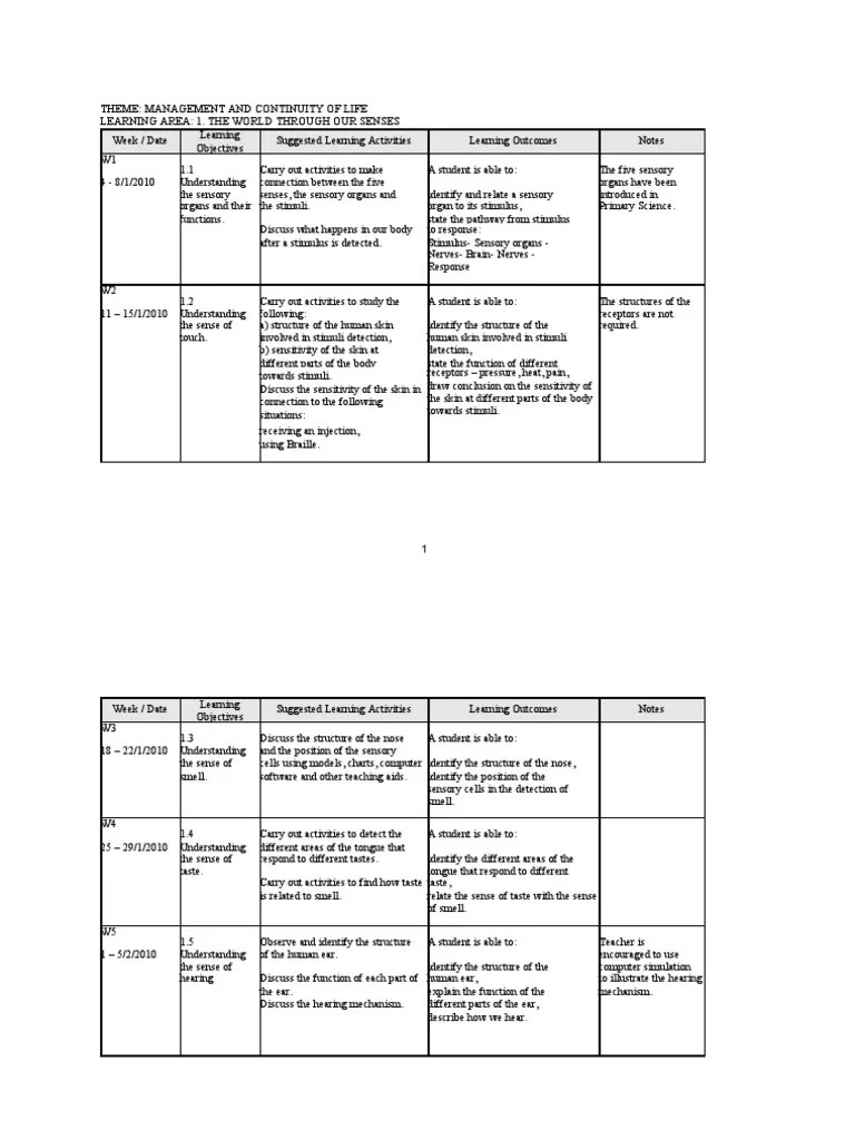 HSP Science FORM 2 2010 Solution Senses