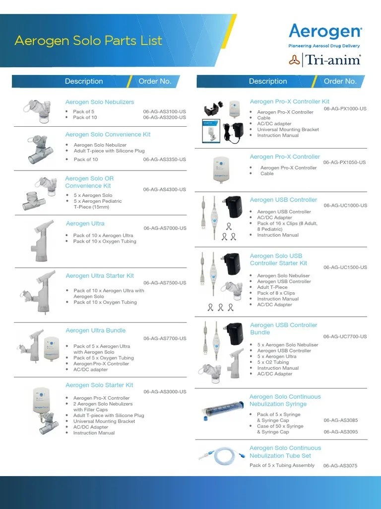 RBR Aerogen Solo Parts List US Tri Anim WEB PDF Equipment