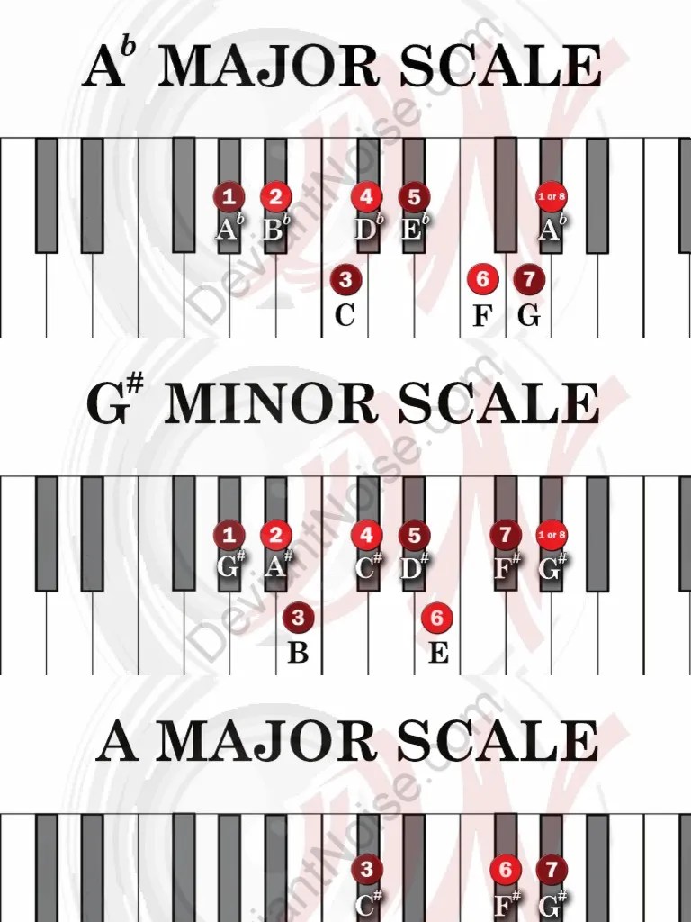 02 Beat Building Blocks MPTK Piano Scale and Chord Cheat Sheets