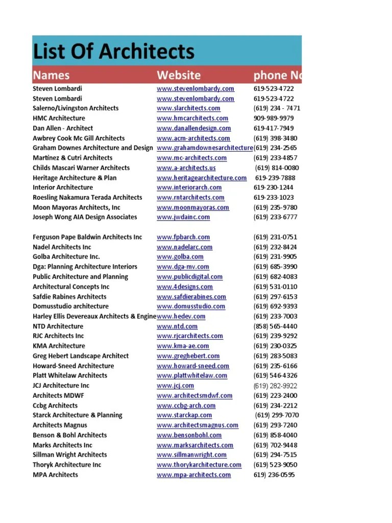 List of Architects PDF Real Estate Architect