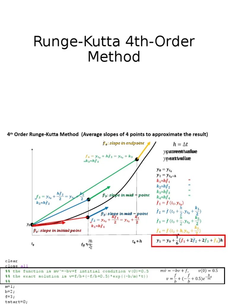 RungeKutta 4thOrder Method and Hints PDF Integral Numerical