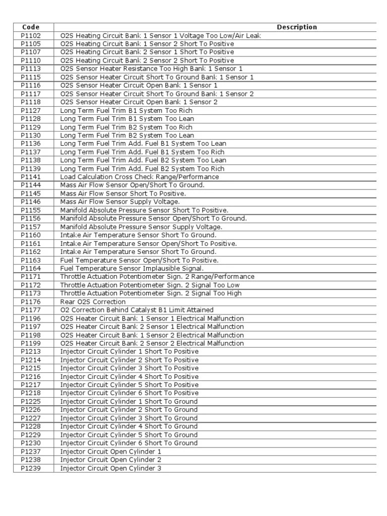 Fault Codes Transmission (Mechanics) Fuel Injection