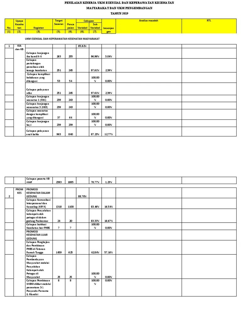 Daftar Tilik Ukm | PDF