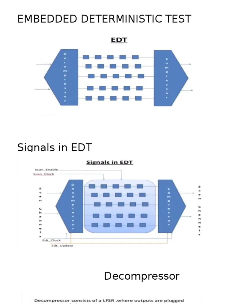 EDT Lockup Latches Used Between Scan Chains PDF