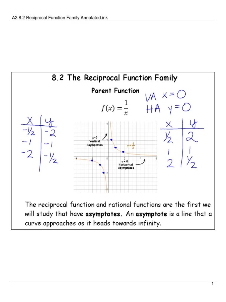 A2 8 2 Reciprocal Function Family PDF PDF Asymptote Function (Mathematics)