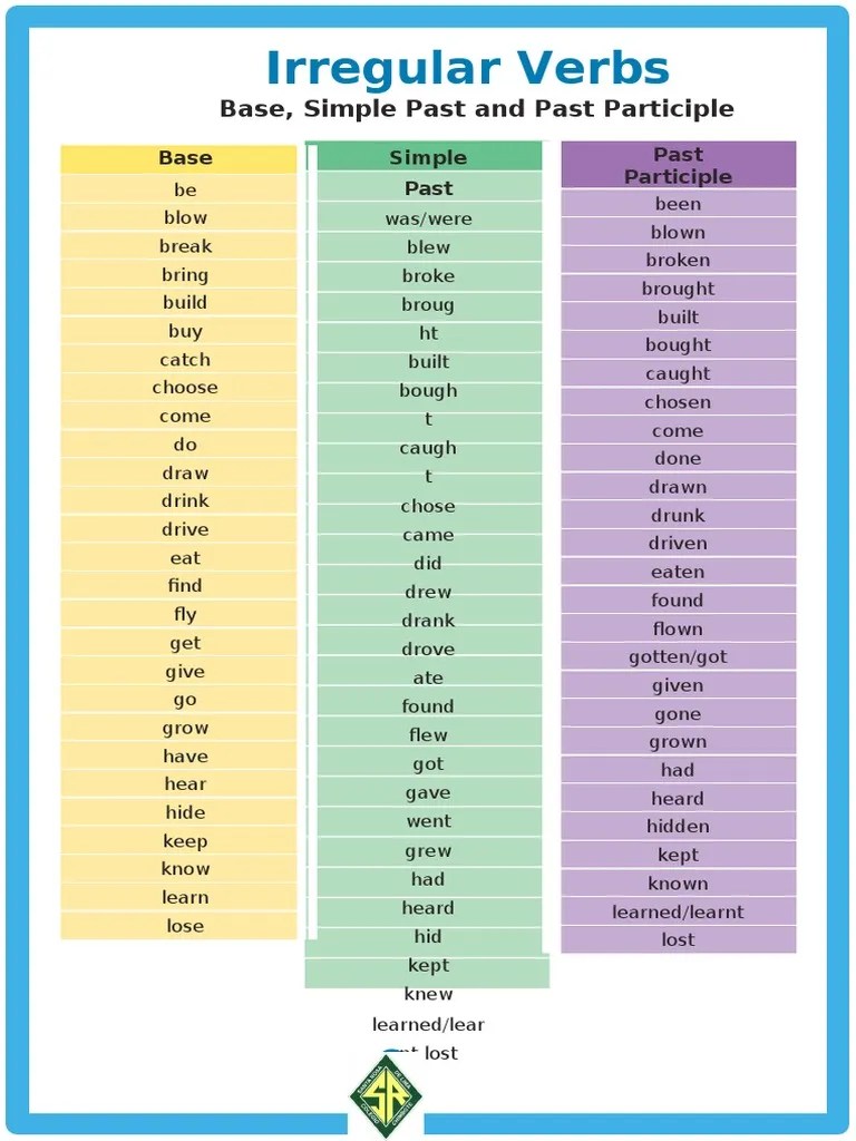 Irregular Verbs Base Simple Past and Past Participle Poster PDF