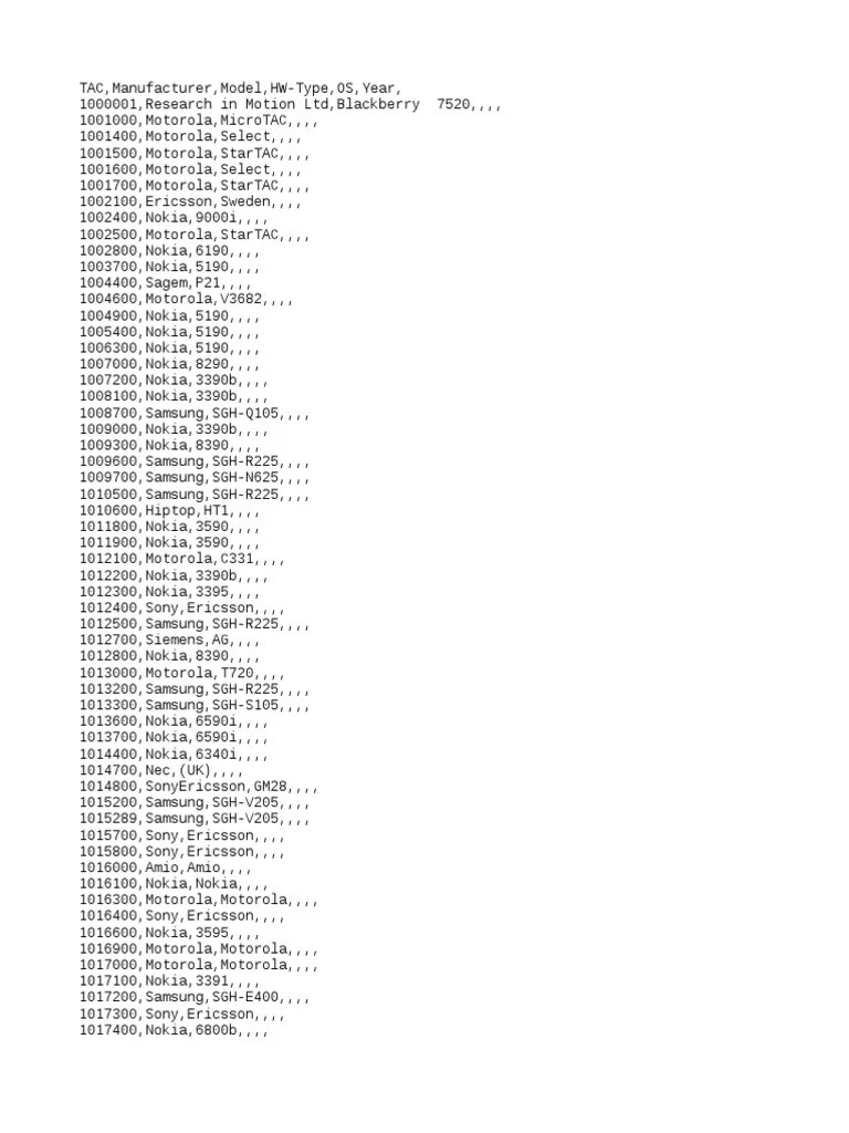 TAC CODES F15.txt Nokia Equipment