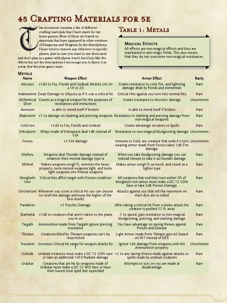 45 Crafting Materials For 5e PDF Gemstone Trees