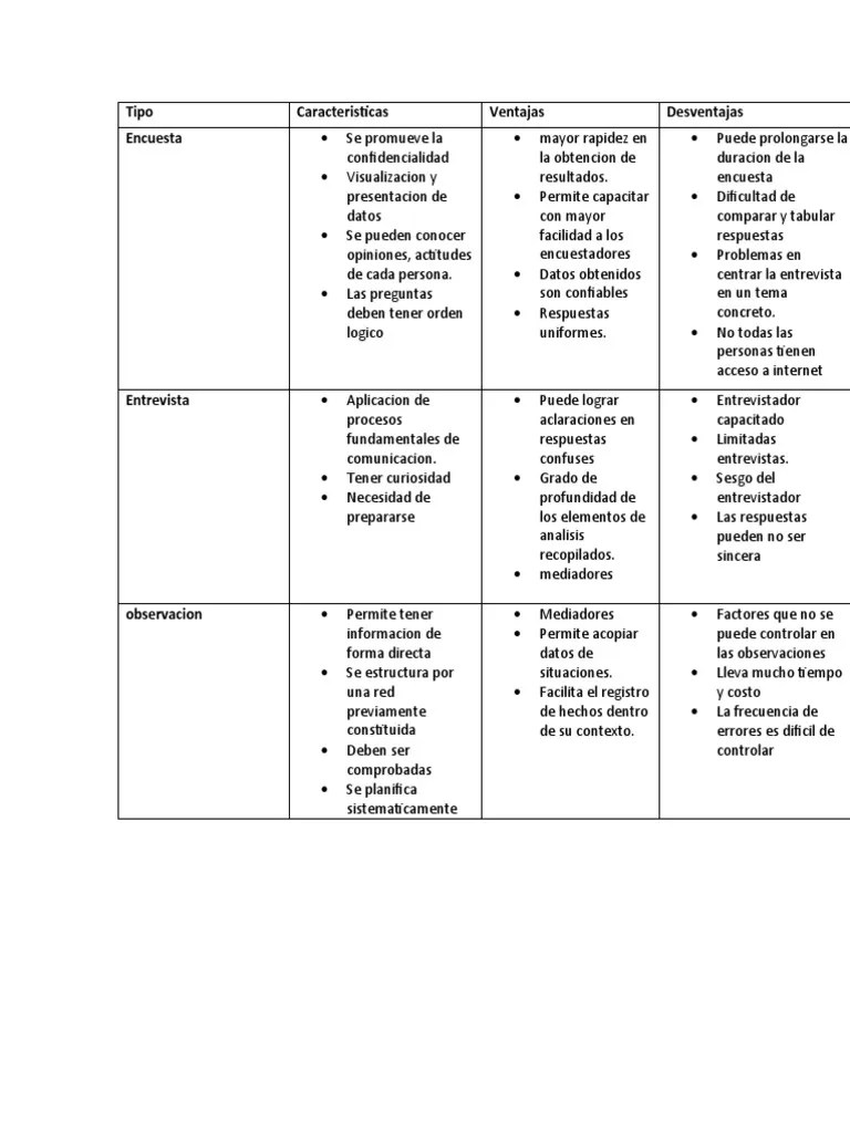 cuadro comparativo Investigación de mercado Cognición