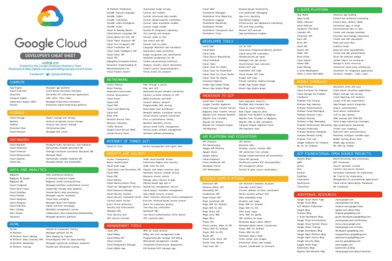 GCP Cheat Sheet PDF Cloud Computing Mobile App