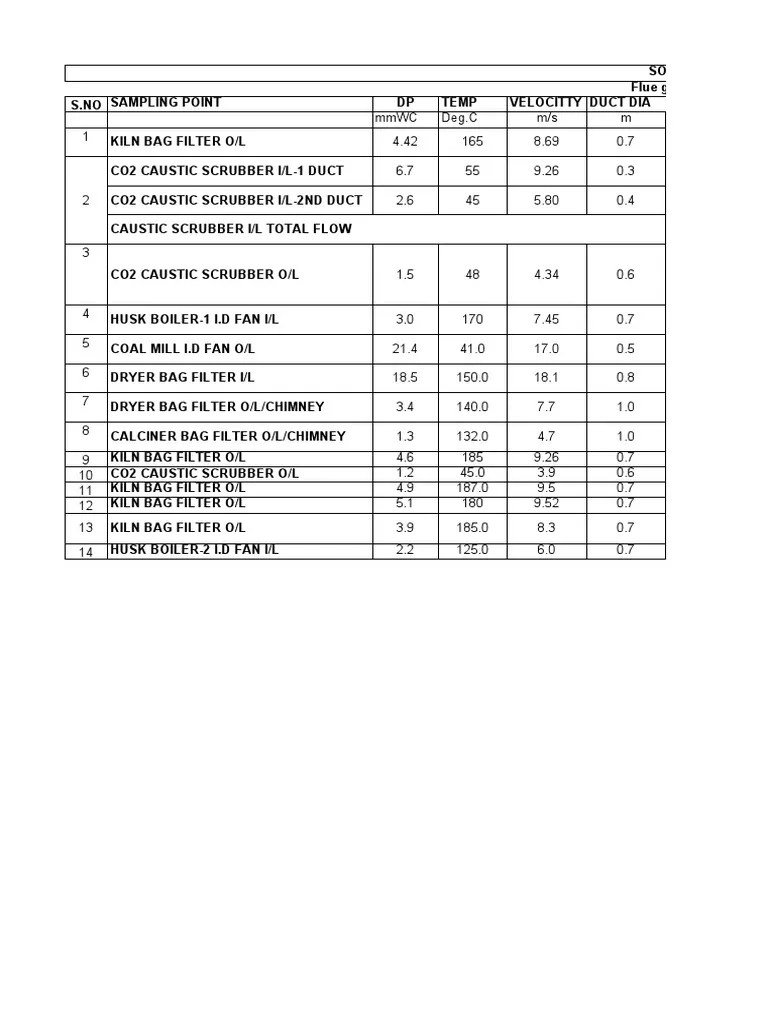 Gas flow calculation.xls Flow Measurement Gases