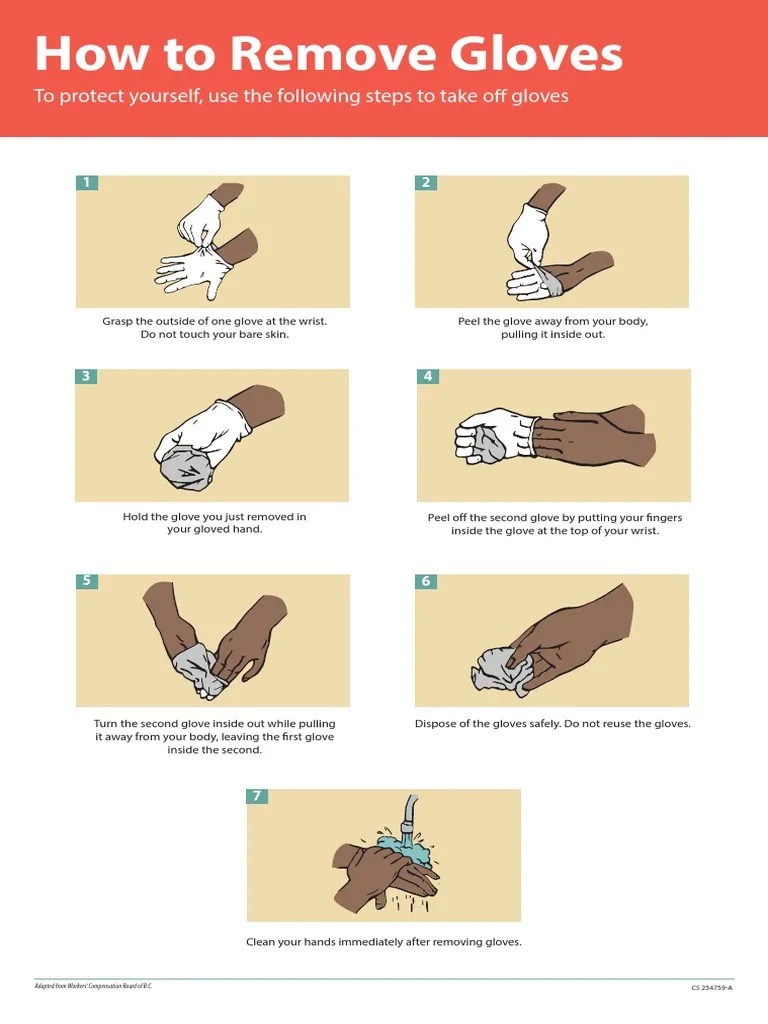 CDC Poster How To Remove Gloves PDF