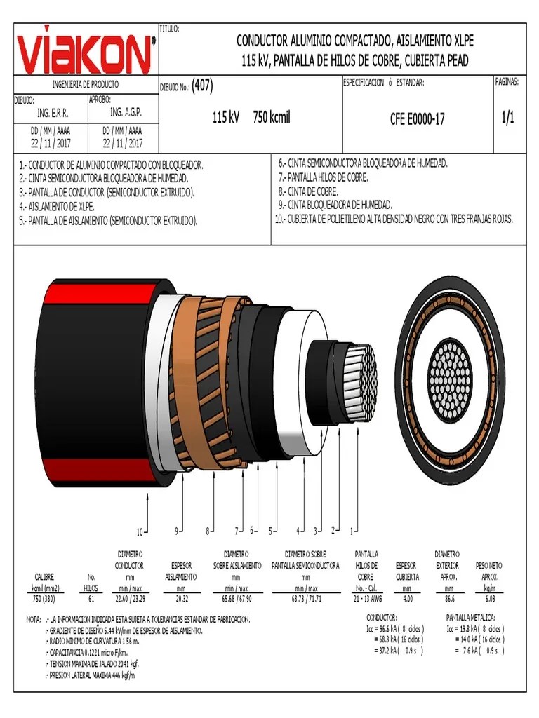 Conductor Aluminio Compactado, Aislamiento Xlpe 115 Kv, Pantalla De