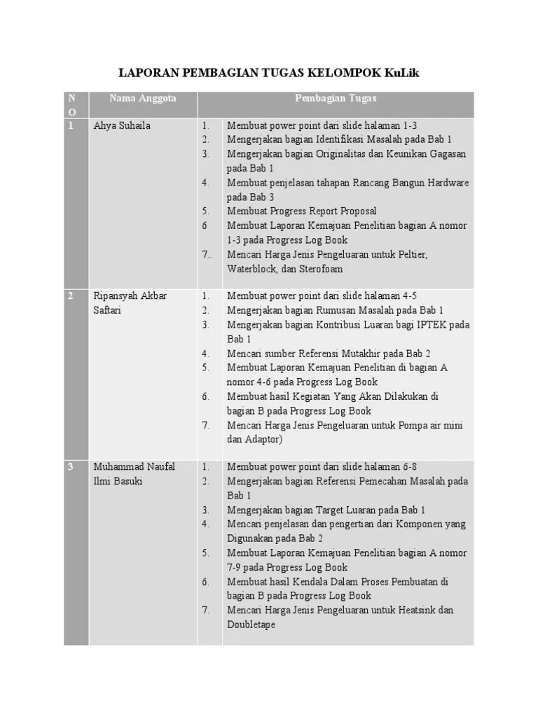 Laporan Pembagian Tugas Kelompok | PDF