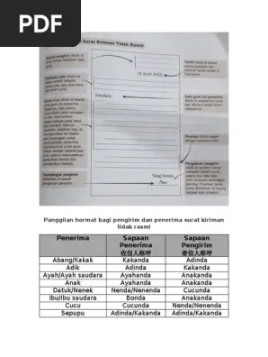 Daring Tematik 5g Subtema 3 Bahasa Indonesia Youtube pengirim dan penerima surat