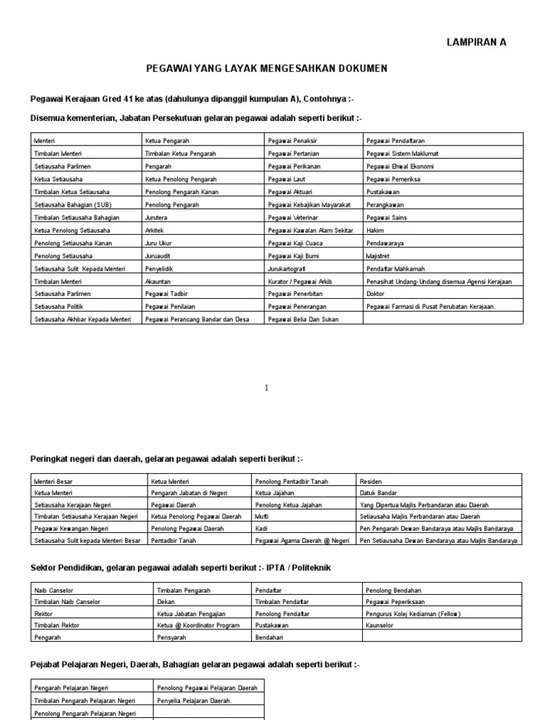 Pegawai Kerajaan Kumpulan Pengurusan Dan Profesional
