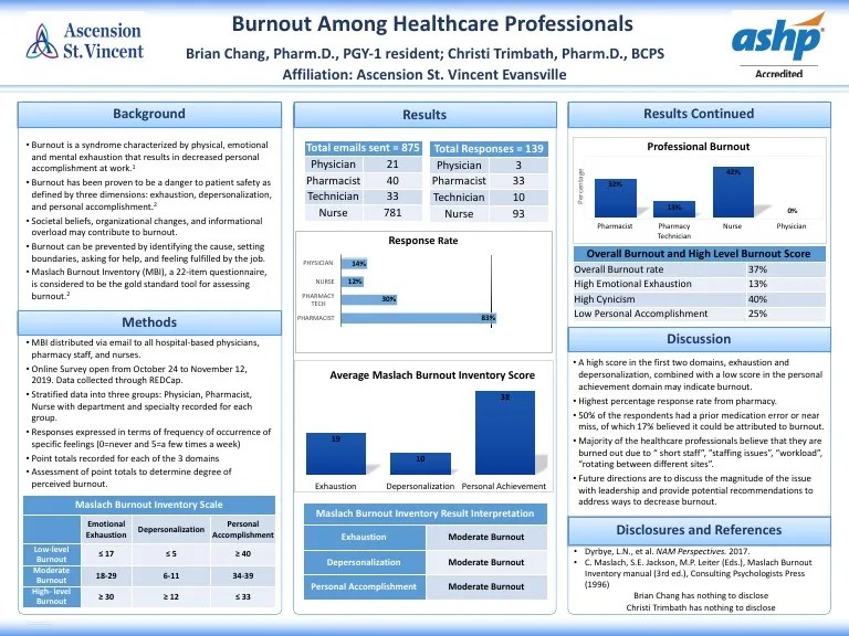 Residency Poster Midyear PDF Occupational Burnout Pharmacy
