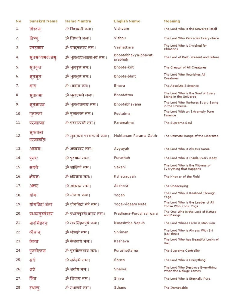 1008 Names of Lord Vishnu Sahasranamavali of Lord Vishnu PDF
