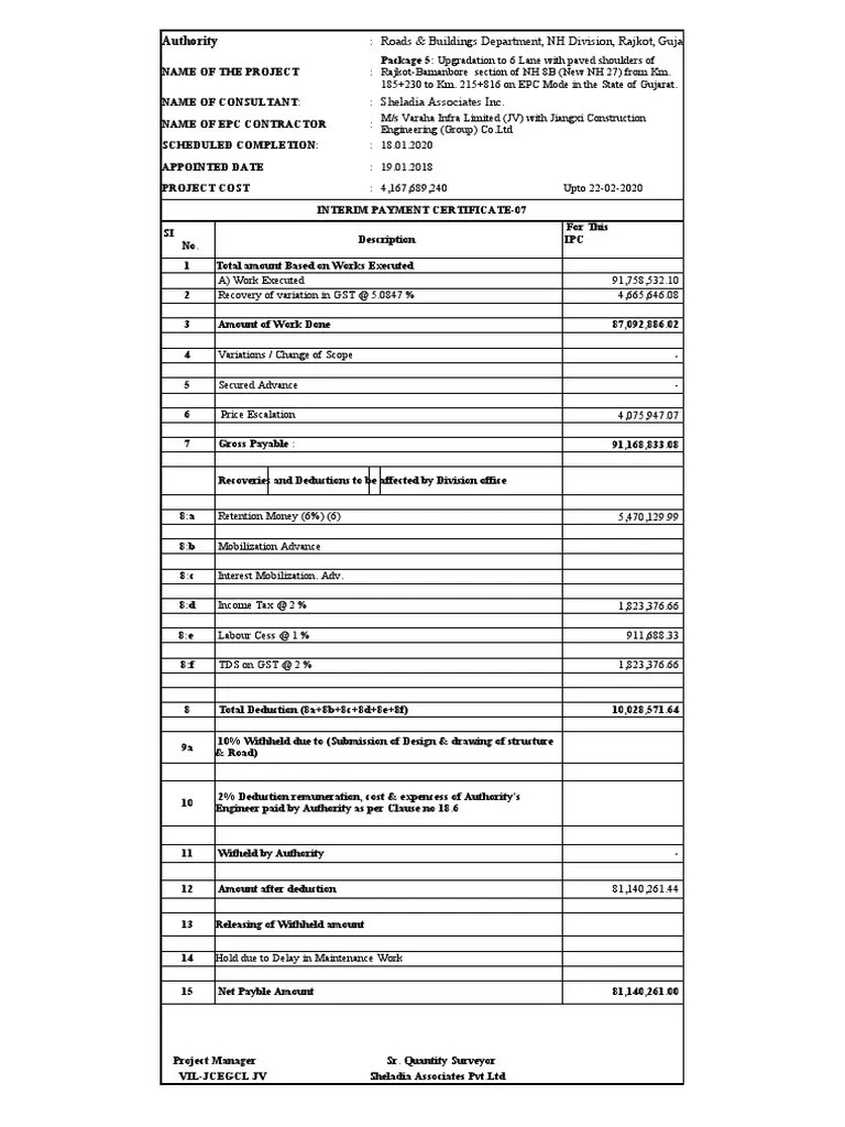 Authority Roads & Buildings Department, NH Division, Rajkot, Gujarat
