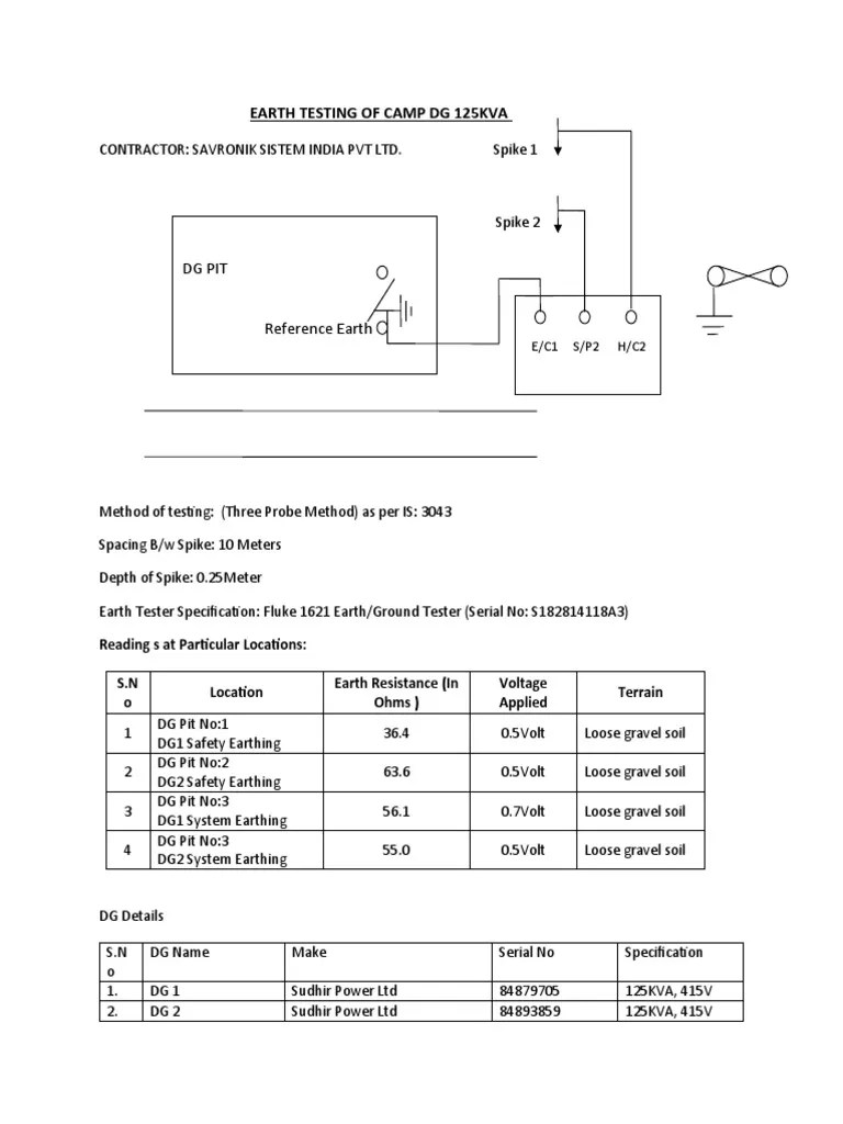 Earthing Test Report PDF