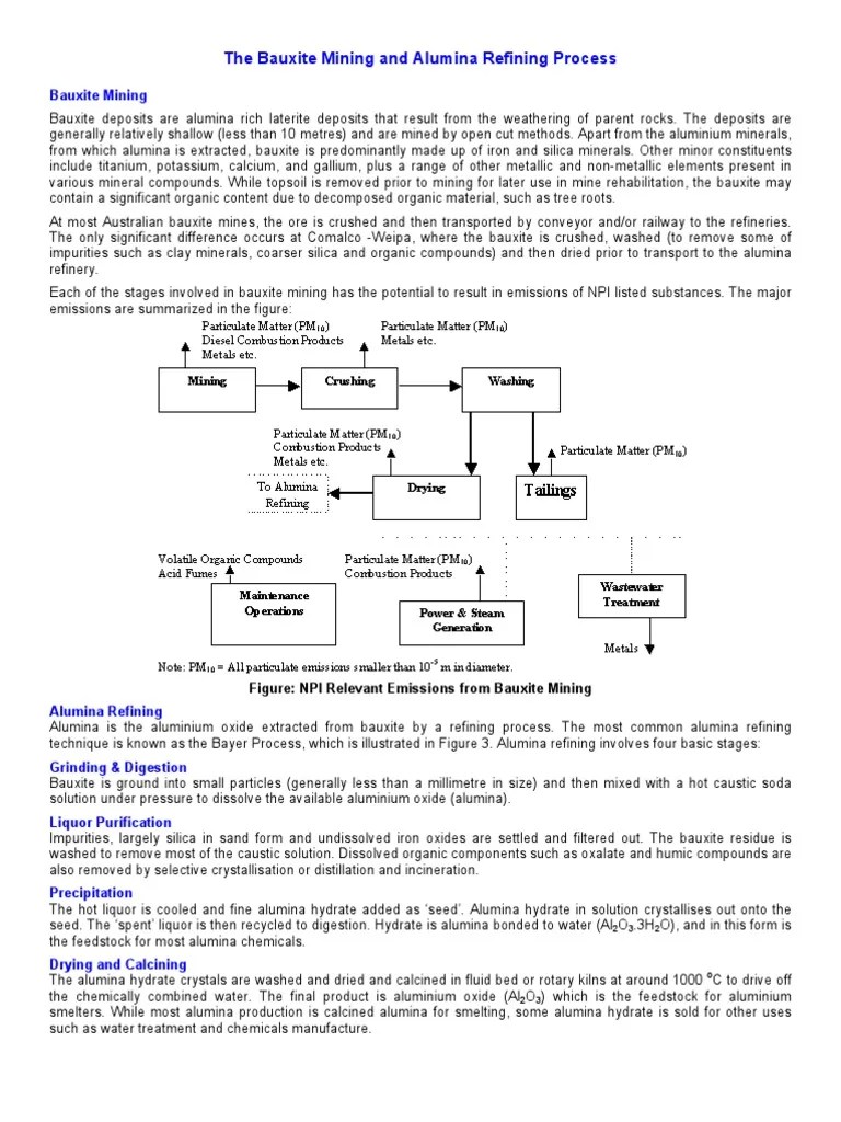 The Bauxite Mining and Alumina Refining Process Aluminium Oxide