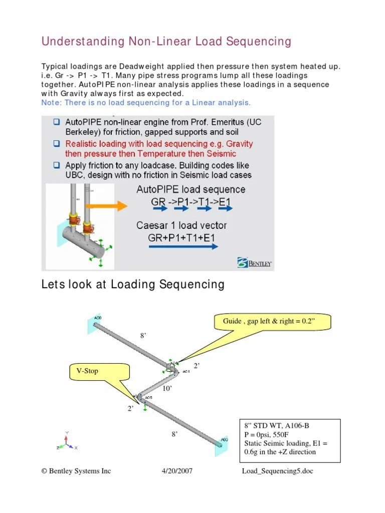 Load Sequencing Friction System